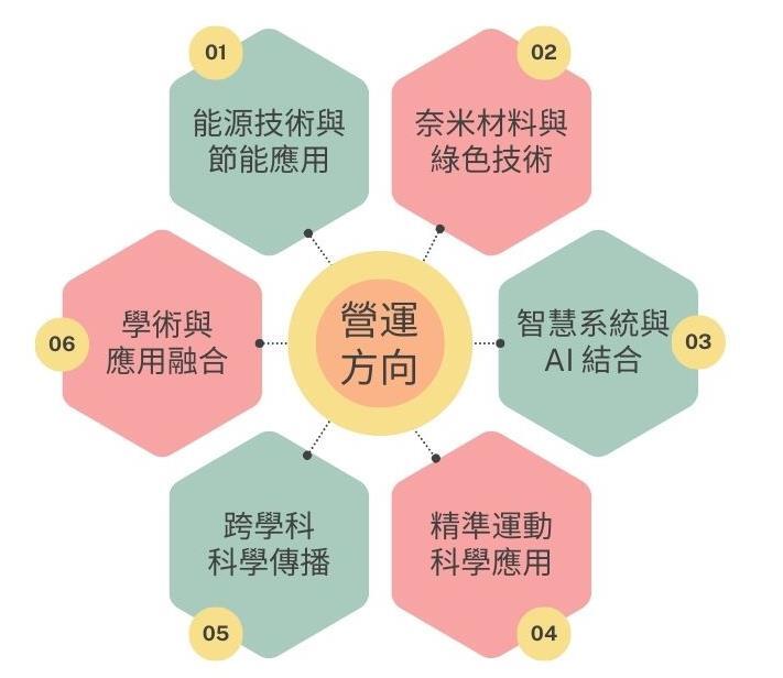 營運方向